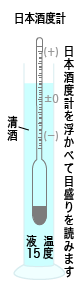 日本酒度計