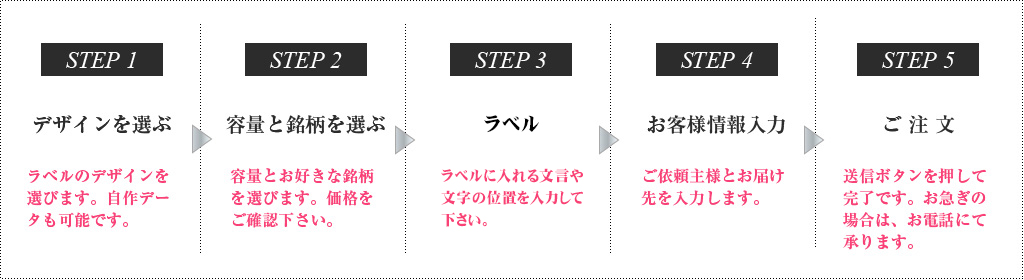 オリジナルラベルの注文手順