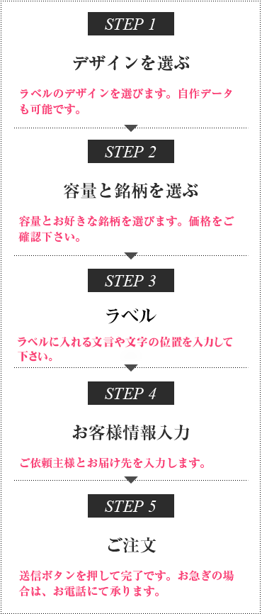 オリジナルラベルの注文手順